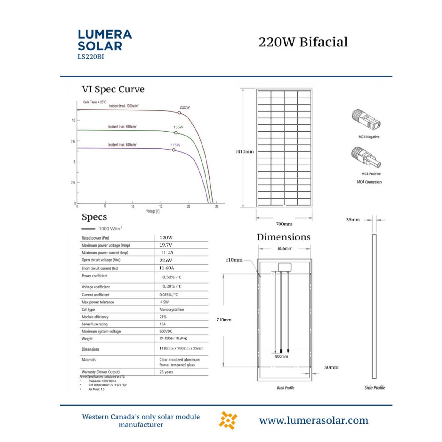 220 Watt Bifacial Solar Panel, Lumera Brand