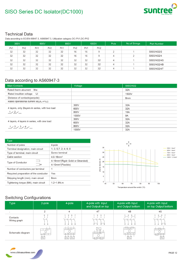SISO-40